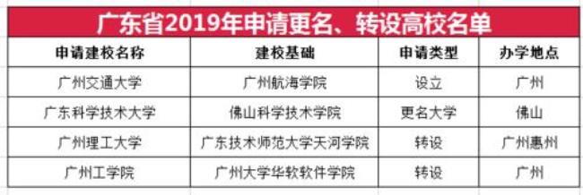 佛山大学改名成功了吗