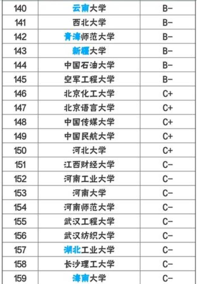 武汉计算机类大学排名