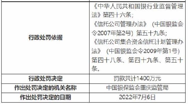 信托业务的授权范围和审批权限