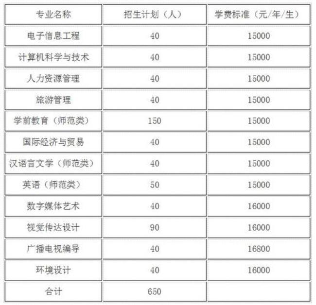 潍坊职业学院可以专升本吗