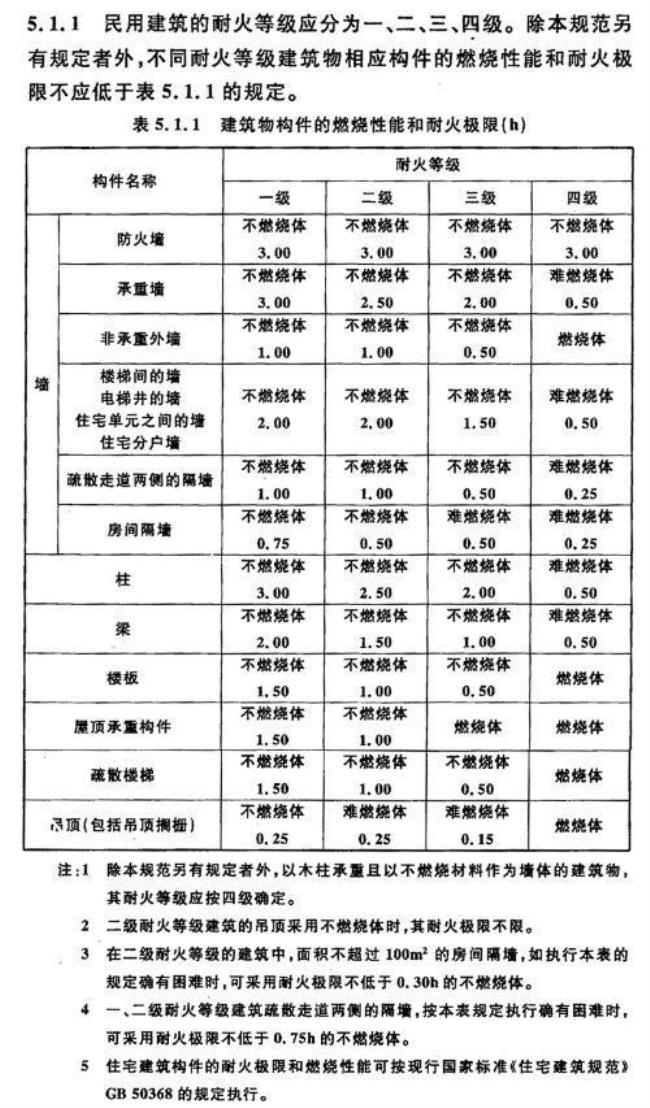 消防的等级是怎么划分的