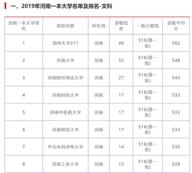 河南理工大学二本收费标准