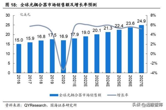 光电子器件销售属于什么行业