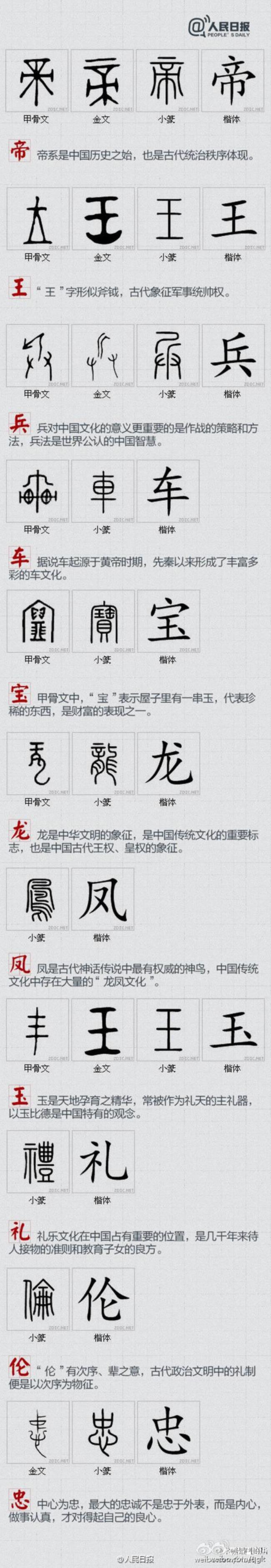 中华民族共享的文化符号有哪些
