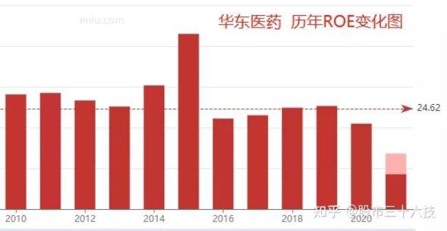 华东医药招聘难进吗