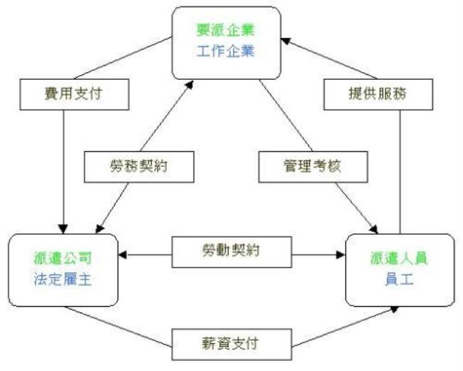 人事分类有几种模式