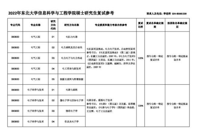 考研东北大学值得报考吗