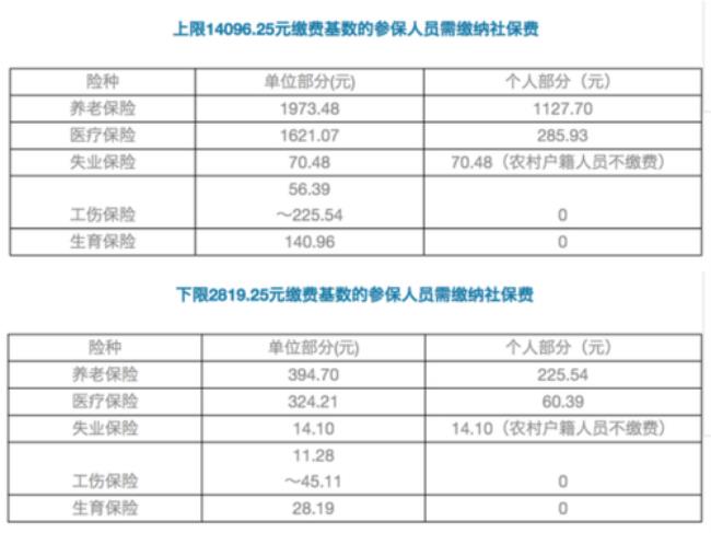 2010年浙江社保最低标准