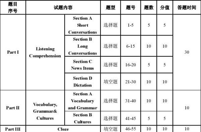 大学英语最低过几是几级