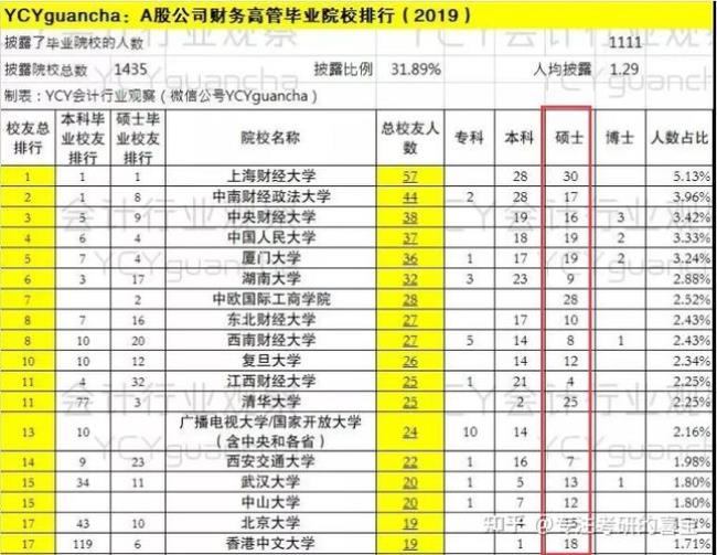 348分考研上海财大经济学怎么样