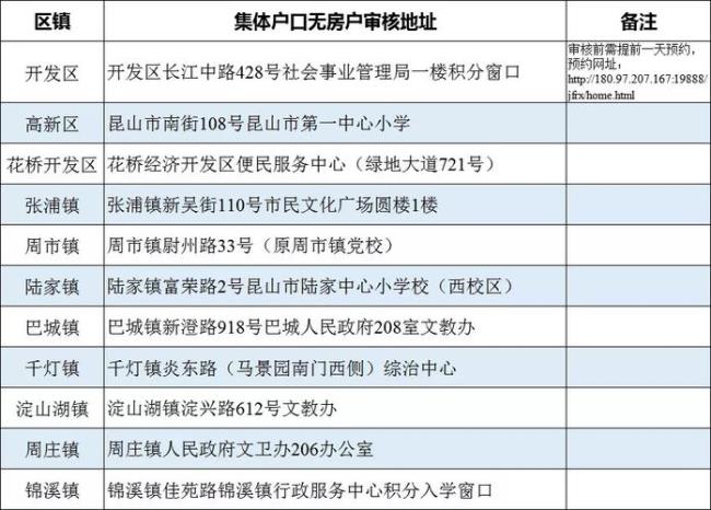 昆山私立中学入学条件