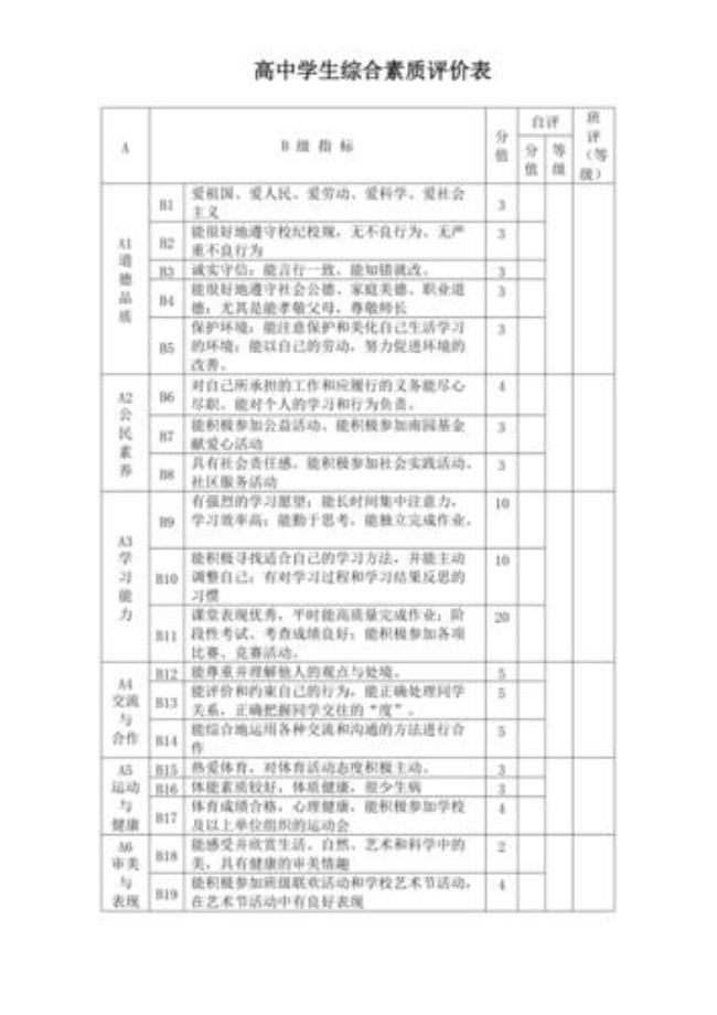 汕头综合素质评价包括哪五方面