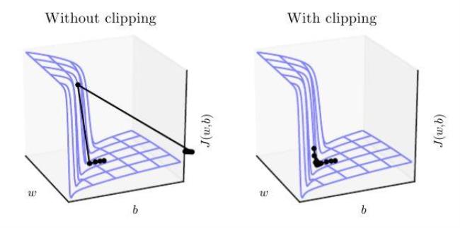 backformation和clipping区别