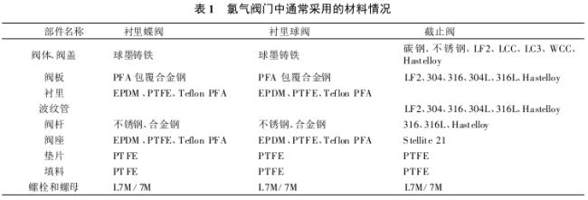 氯气介质特性