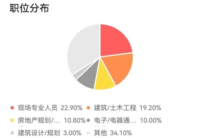 工程管理专业属土木工程类吗