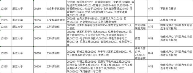 唐山海洋大学一本专业