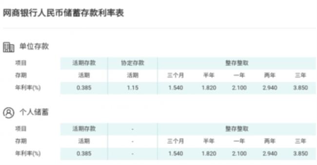 网商银行需要缴纳哪些费用