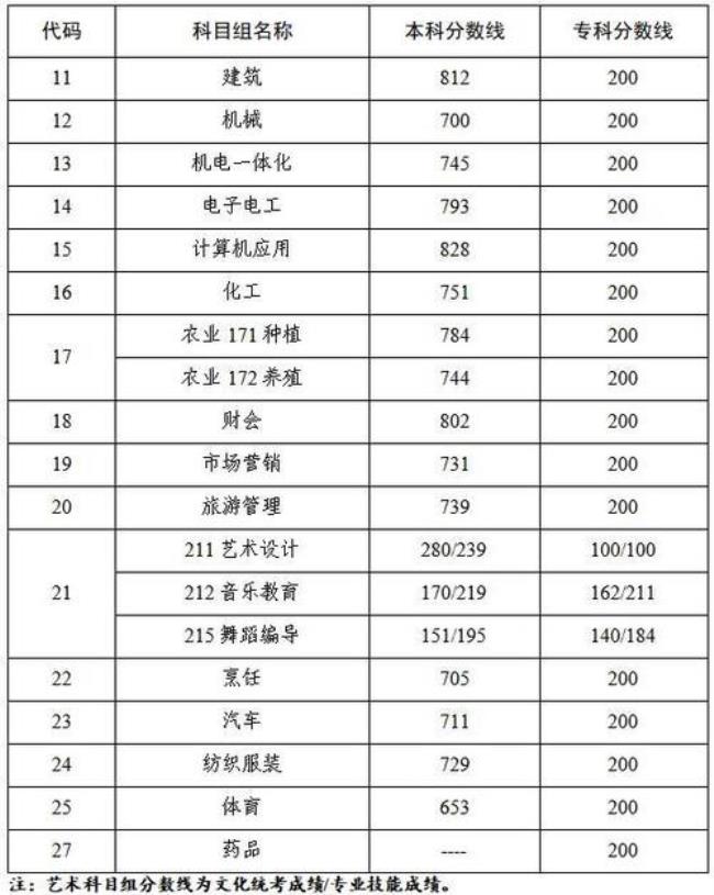 中职机电班能考哪些本科学校