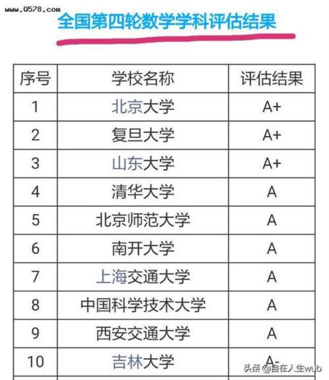 宁夏大学数学系在全国的排名