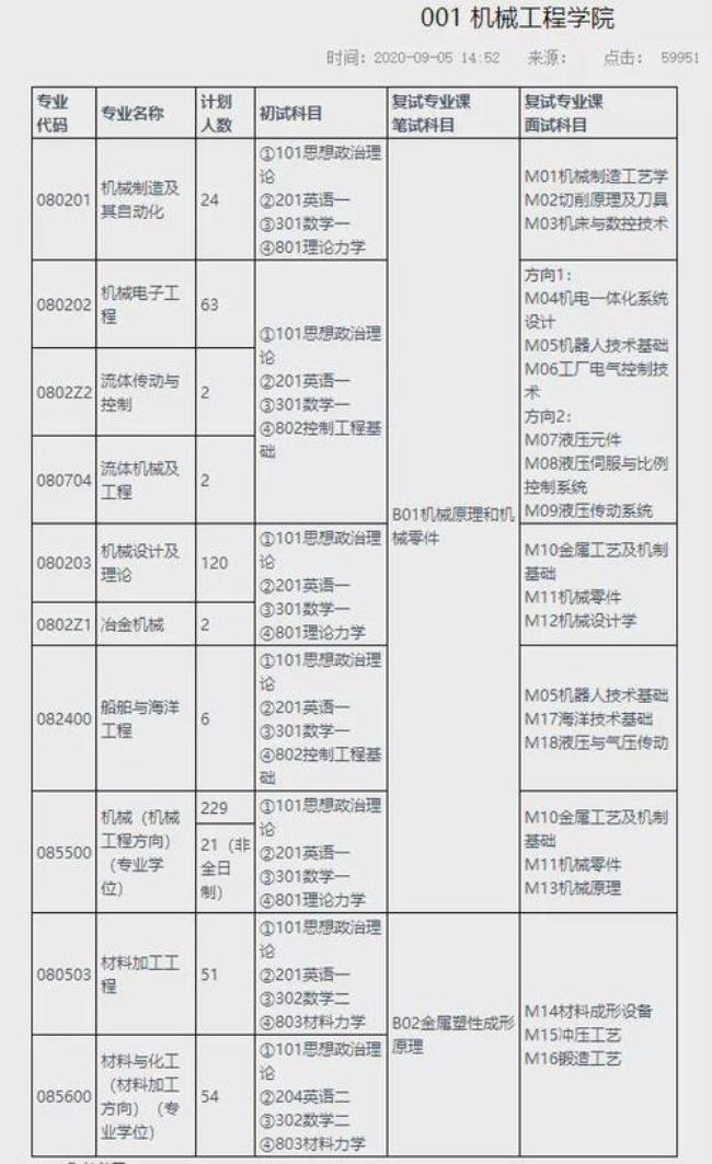 燕山大学电力电子怎么样