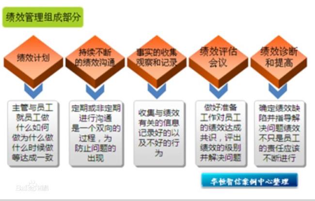 一项或多项是什么意思