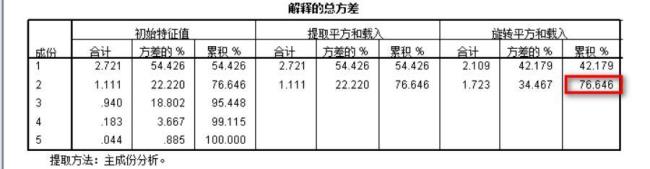 怎样计算累计方差贡献率