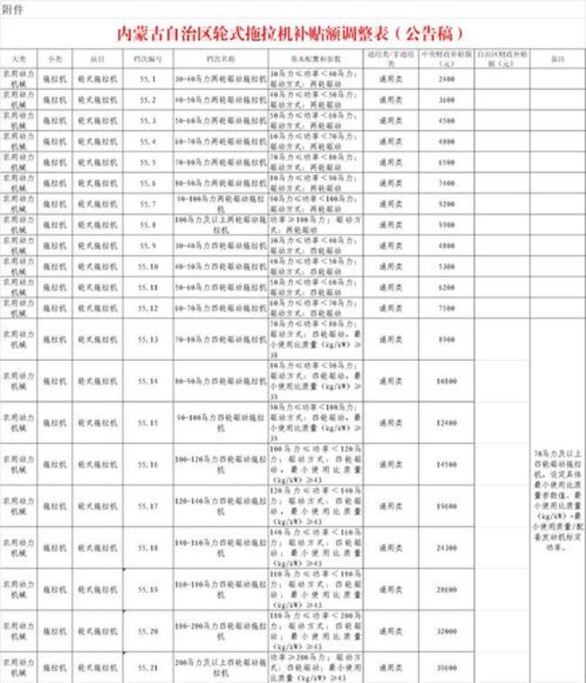 内蒙冬季补贴时间规定