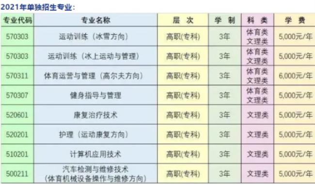 黑龙江单招口腔医学的学校