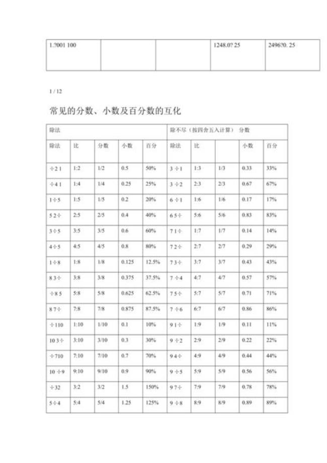 负分数比较大小的口诀