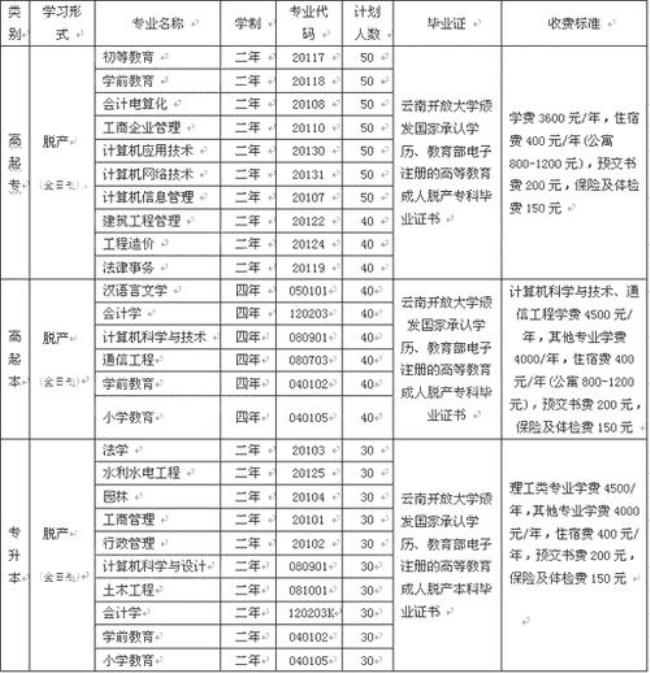 云南开放大学全国排名