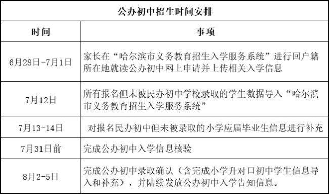 2022年小升初报名时间长春