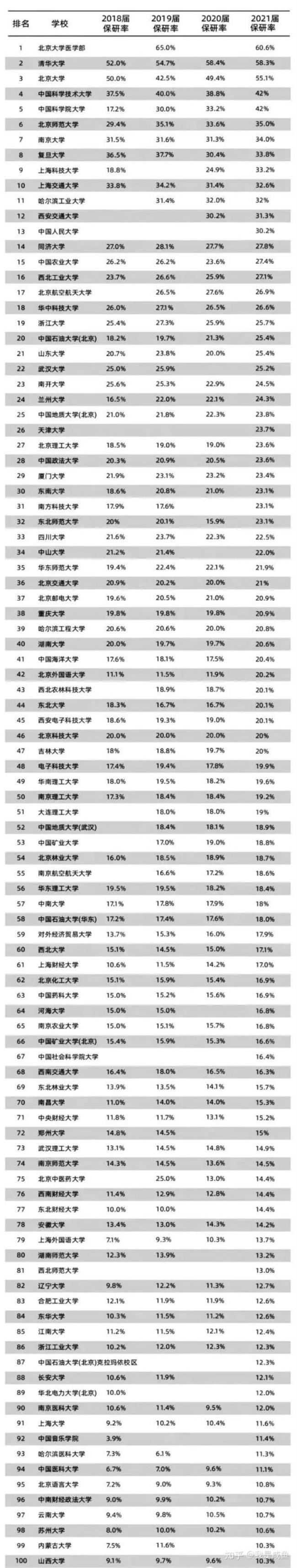 广西大学保研率是多少