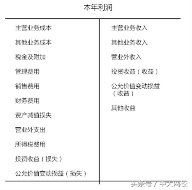 会计计算公式大全