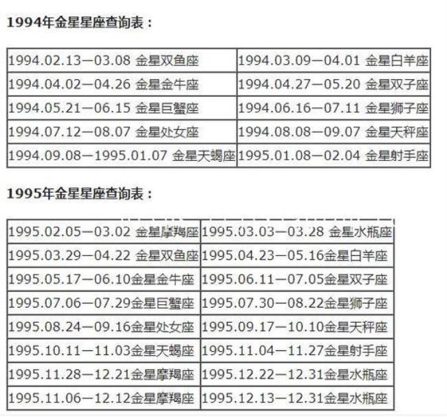 2005正月二十六是什么星座