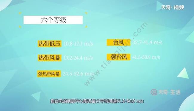 台风等级怎么区分颜色