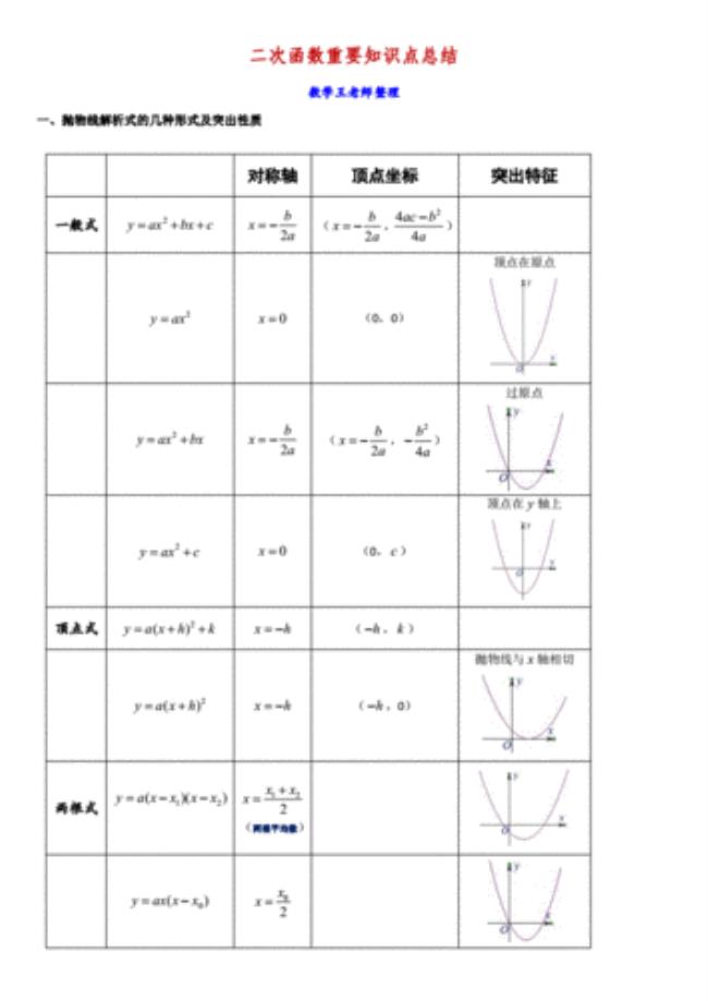 二次函数的最简单公式