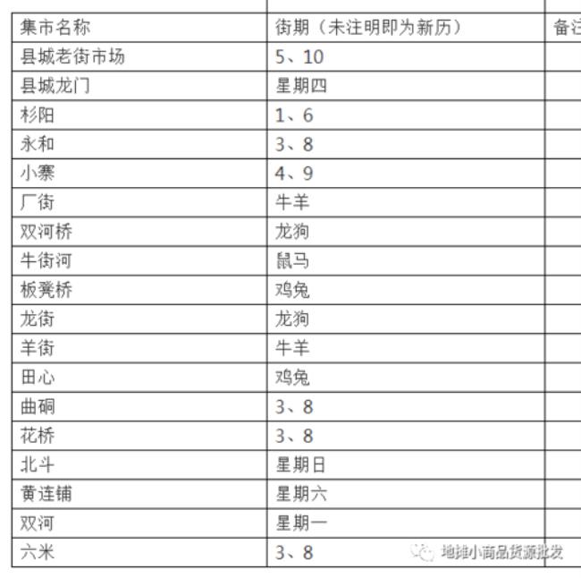 襄阳各集镇赶集时间表