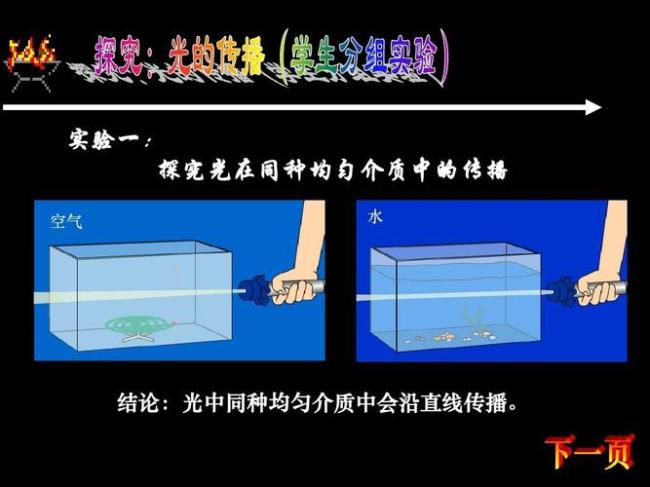 光在不均匀介质中传播实验原因