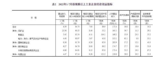 企业平均用工人数含义