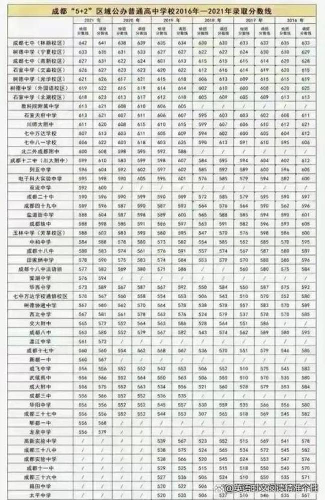 绵阳南山中学中考分数总分多少