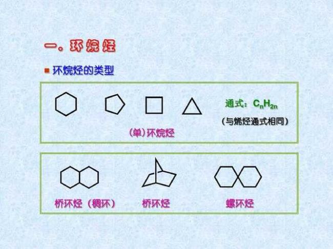 环烷烃是不是饱和烃