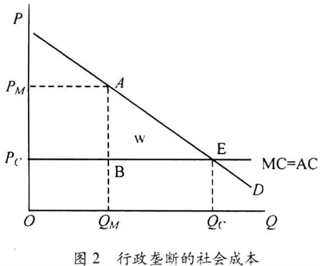 计算边际贡献需要哪些成本