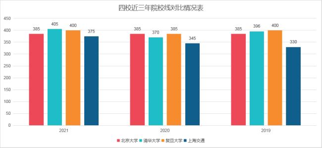 上交医学专硕就业前景