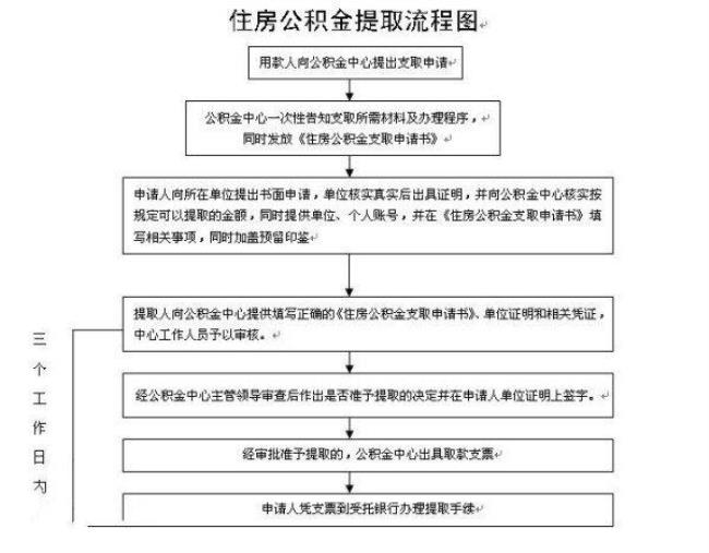 海口如何领取公积金