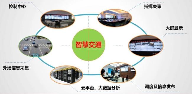 简述智慧城市应用及其特征