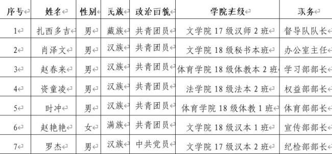 西藏民族大学为啥分数那么低