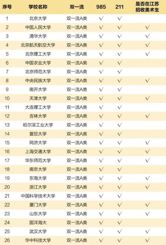 985的二级学院就业如何