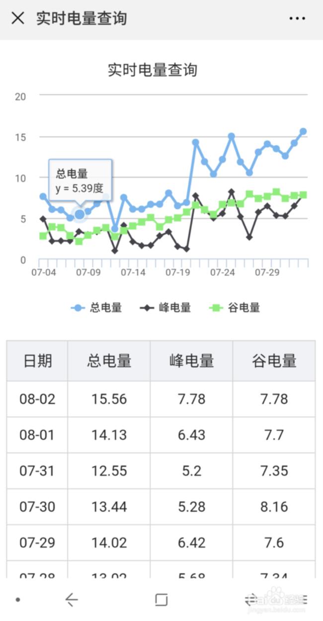 南方电网如何申请峰谷电价