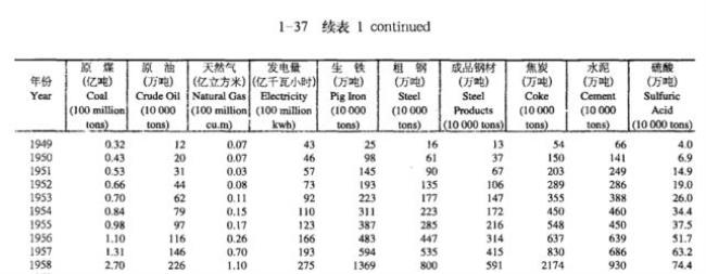 1920年11月成立什么工业