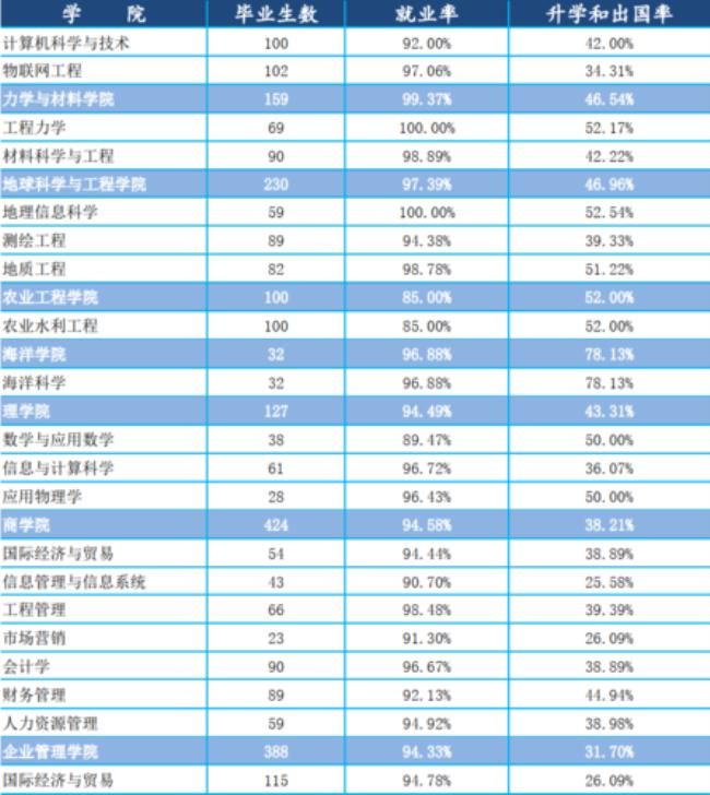 河海大学怎么样法学专业好么